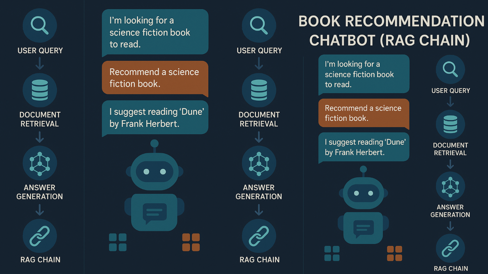 Book Recommendation (RAG Chain)